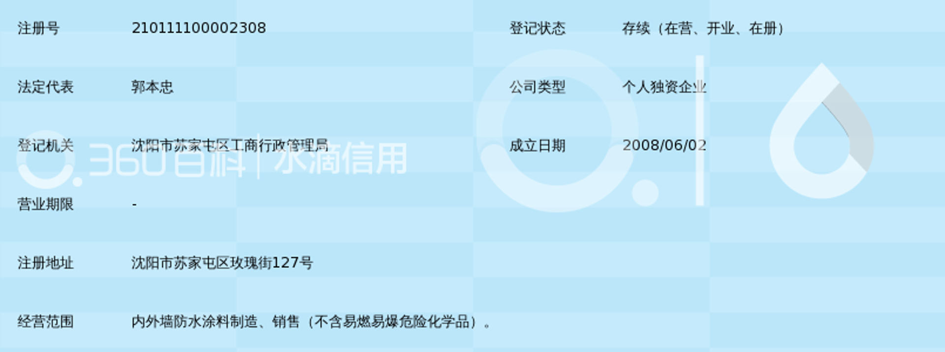 国佳涂料
